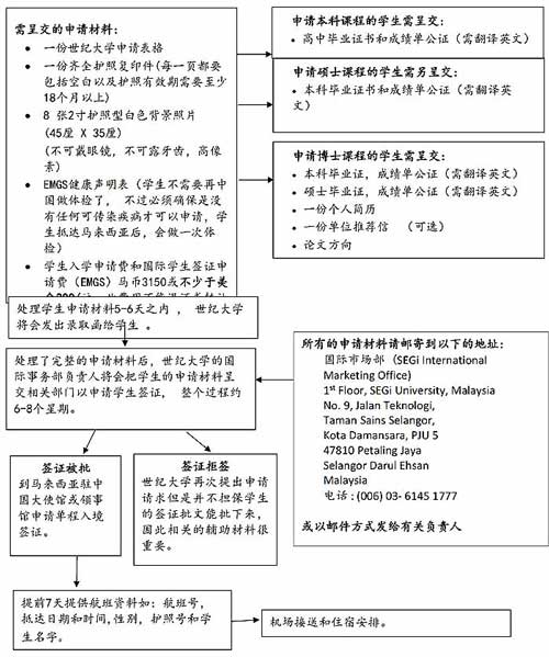 世纪大学2022 硕士招生简章(2)-220119_17_副本_副本.jpg